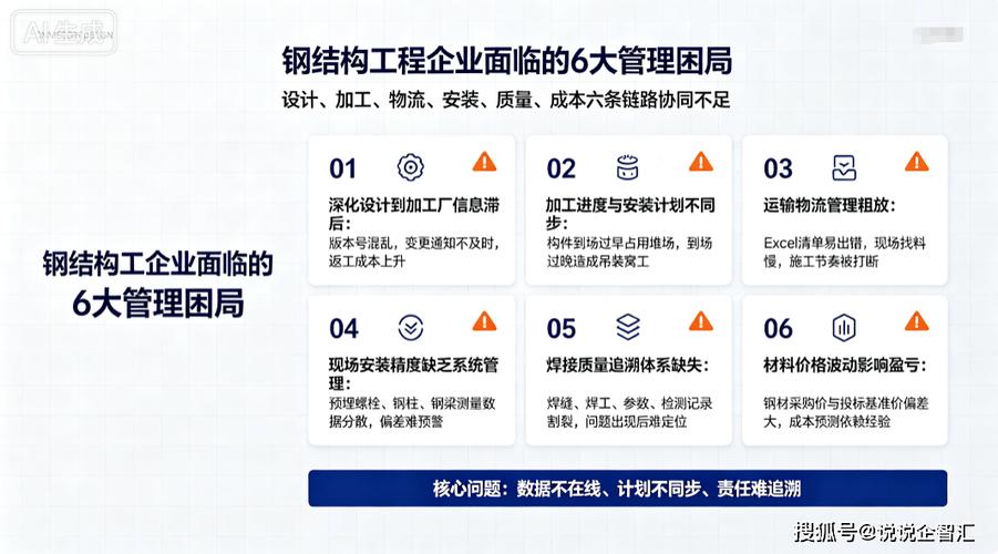 企智匯鋼結構工程項目管理軟件 全過程精細化管控鋼鐵結構體部件制造